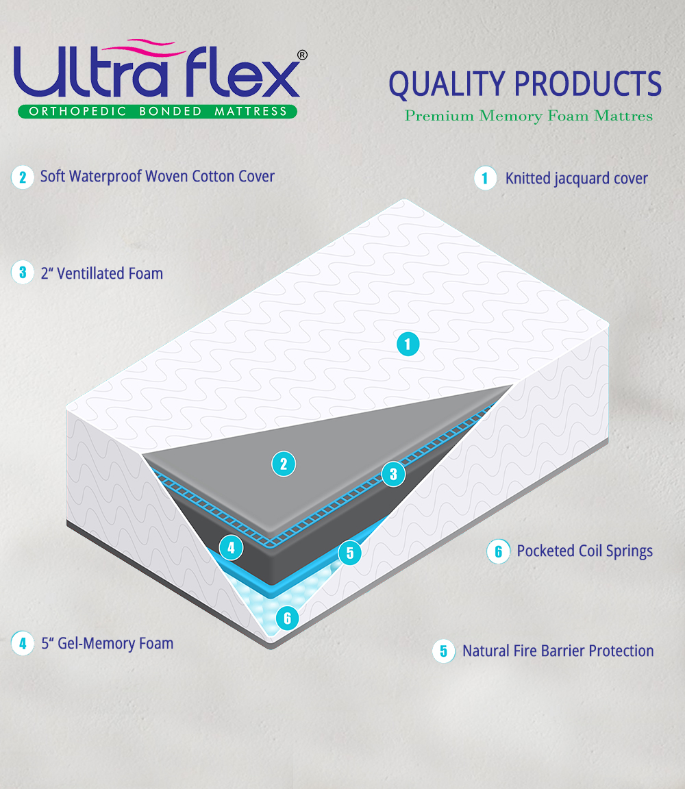 About Us | Ultra Flex Mattresses | Mattresses